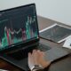 Stock market charts